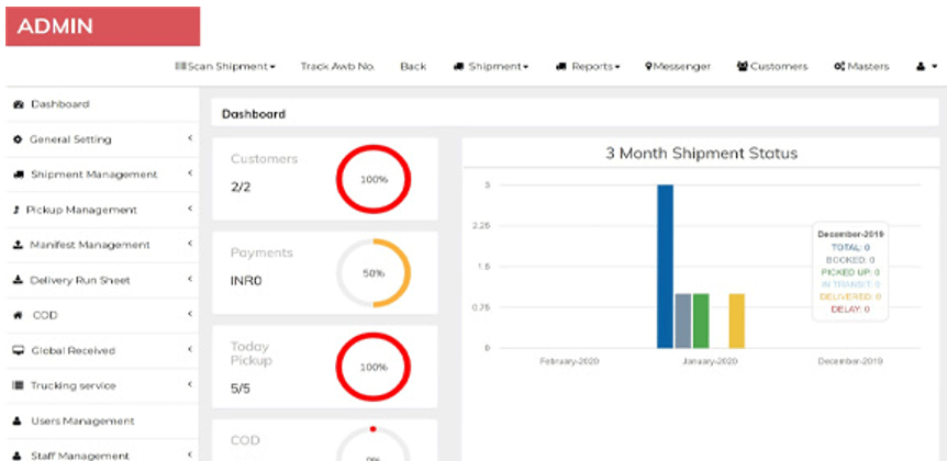 custom Courier mobile app Germany Kuriersoftware