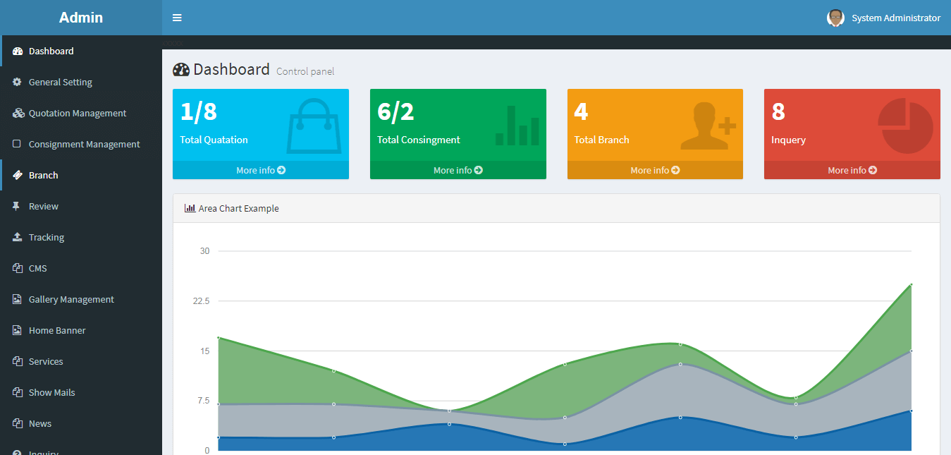 Ready Made Movers and Packers Script Chaina