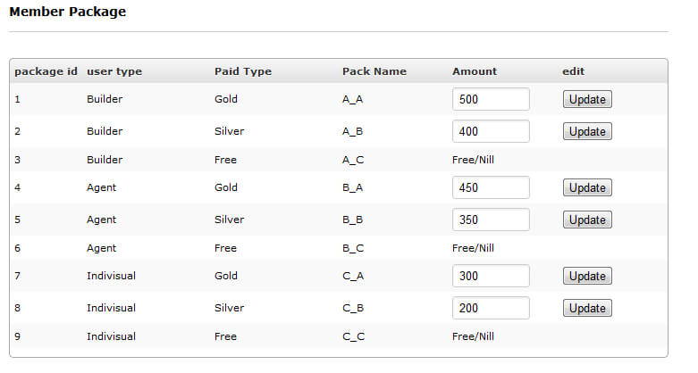 Best Real estate script Immobilien-Software Deutschland
