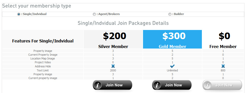 Script di proprietà immobiliare Italia